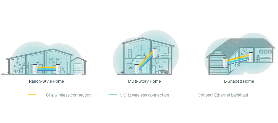 Various DIY home wi-fi deployments using Deco wi-fi mesh system