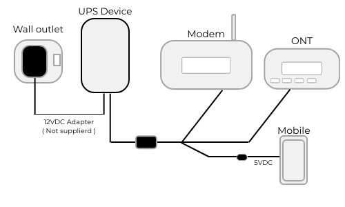 DSL Telecom Fibre UPS