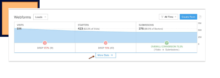 The overall analytics of your webform can be viewed from the web forms page.