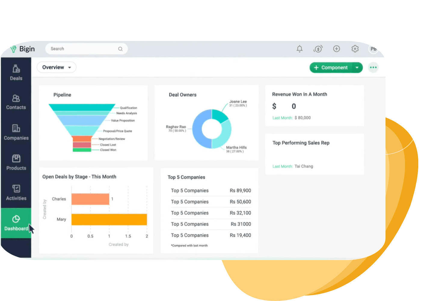 Zoho Bigin records your performance and display it in an easy-to-understand layout.