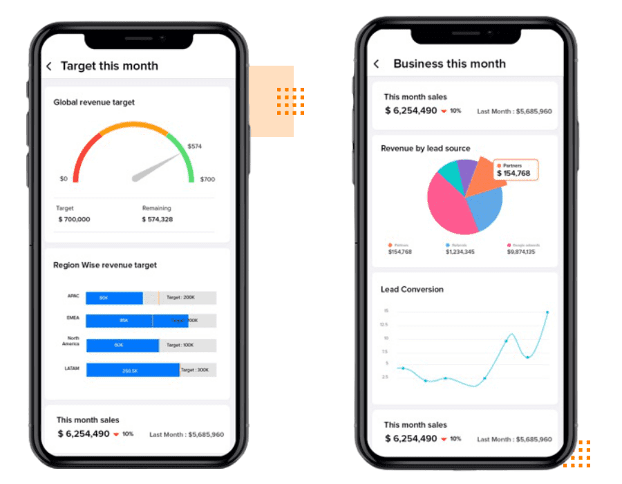 Zoho CRM Analytics helps you make smarter business decisions