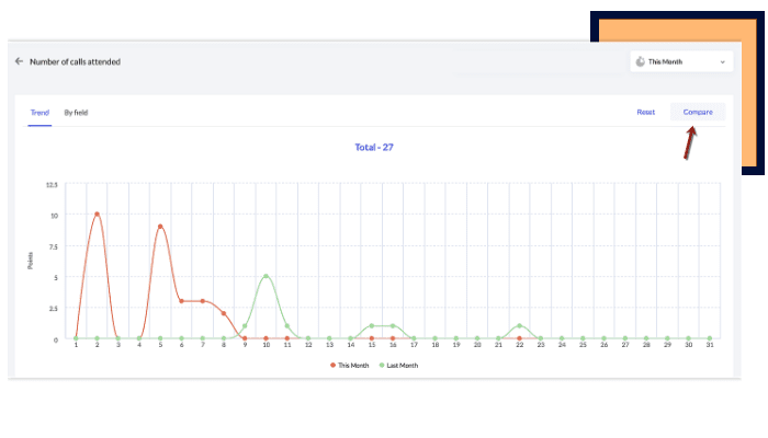 Comparing KPIs and Targets using a graph in Zoho Motivator